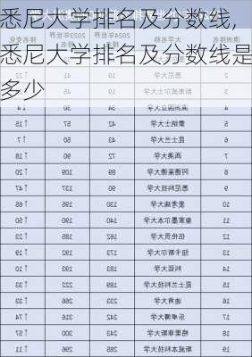 悉尼大学排名及分数线,悉尼大学排名及分数线是多少