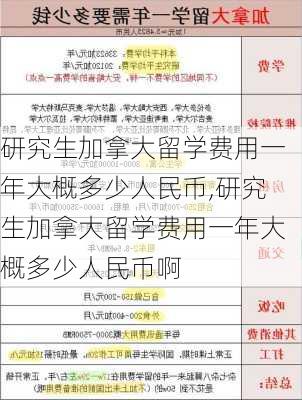 研究生加拿大留学费用一年大概多少人民币,研究生加拿大留学费用一年大概多少人民币啊