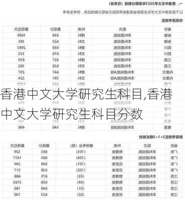 香港中文大学研究生科目,香港中文大学研究生科目分数