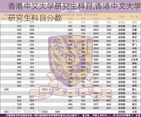 香港中文大学研究生科目,香港中文大学研究生科目分数