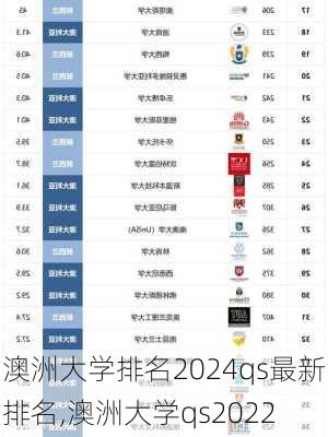 澳洲大学排名2024qs最新排名,澳洲大学qs2022