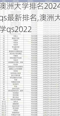 澳洲大学排名2024qs最新排名,澳洲大学qs2022