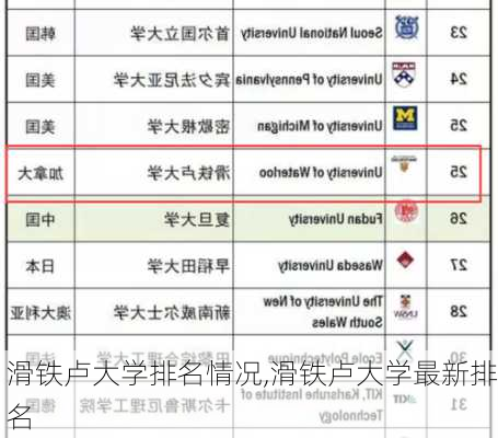 滑铁卢大学排名情况,滑铁卢大学最新排名