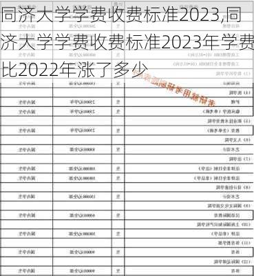 同济大学学费收费标准2023,同济大学学费收费标准2023年学费比2022年涨了多少