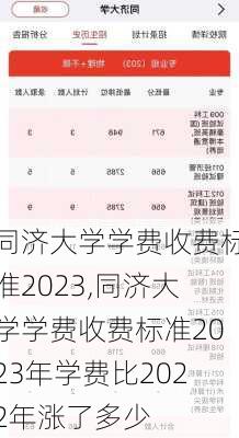 同济大学学费收费标准2023,同济大学学费收费标准2023年学费比2022年涨了多少