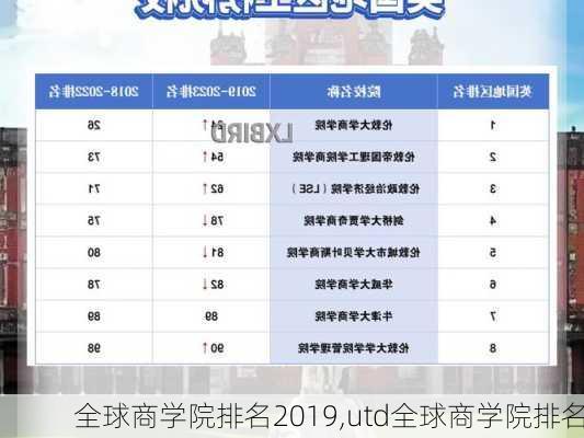 全球商学院排名2019,utd全球商学院排名