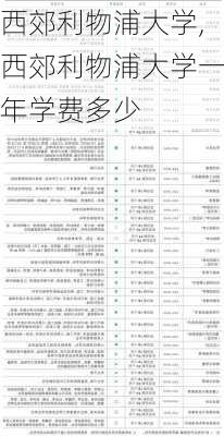 西郊利物浦大学,西郊利物浦大学一年学费多少