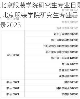 北京服装学院研究生专业目录,北京服装学院研究生专业目录2023