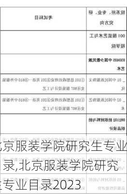 北京服装学院研究生专业目录,北京服装学院研究生专业目录2023