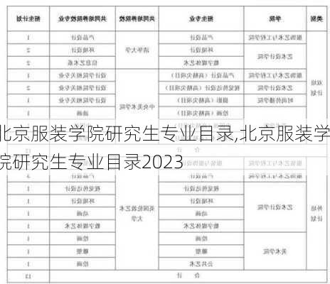 北京服装学院研究生专业目录,北京服装学院研究生专业目录2023