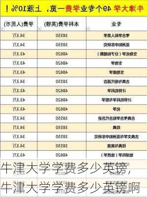 牛津大学学费多少英镑,牛津大学学费多少英镑啊