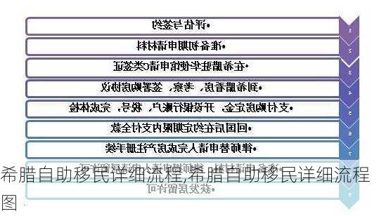 希腊自助移民详细流程,希腊自助移民详细流程图