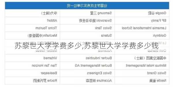 苏黎世大学学费多少,苏黎世大学学费多少钱