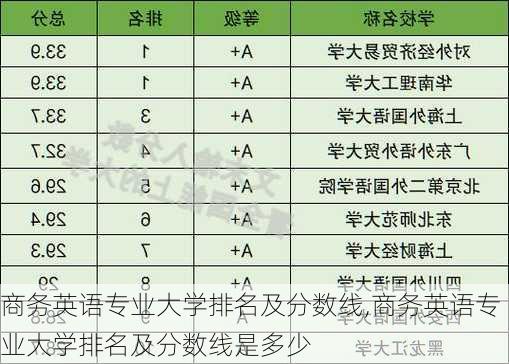 商务英语专业大学排名及分数线,商务英语专业大学排名及分数线是多少