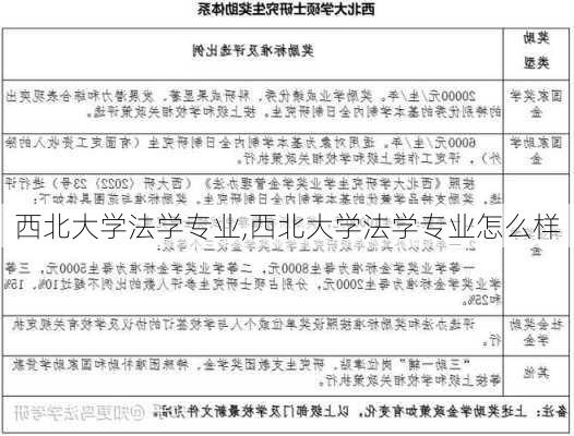 西北大学法学专业,西北大学法学专业怎么样