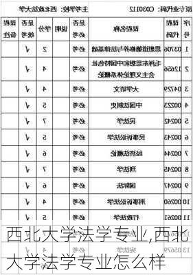 西北大学法学专业,西北大学法学专业怎么样