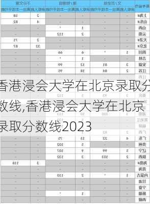 香港浸会大学在北京录取分数线,香港浸会大学在北京录取分数线2023