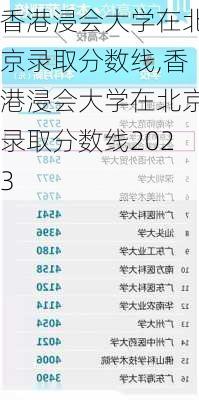 香港浸会大学在北京录取分数线,香港浸会大学在北京录取分数线2023