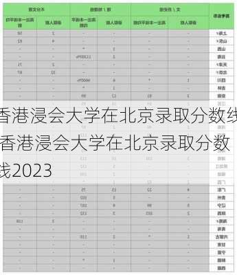 香港浸会大学在北京录取分数线,香港浸会大学在北京录取分数线2023