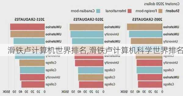 滑铁卢计算机世界排名,滑铁卢计算机科学世界排名