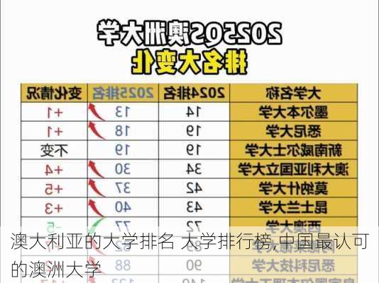 澳大利亚的大学排名 大学排行榜,中国最认可的澳洲大学