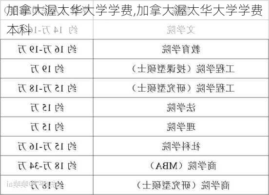 加拿大渥太华大学学费,加拿大渥太华大学学费本科