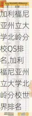 加利福尼亚州立大学北岭分校QS排名,加利福尼亚州立大学北岭分校世界排名