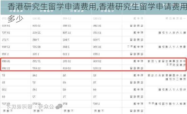 香港研究生留学申请费用,香港研究生留学申请费用多少