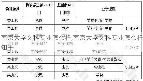 南京大学文科专业怎么样,南京大学文科专业怎么样知乎