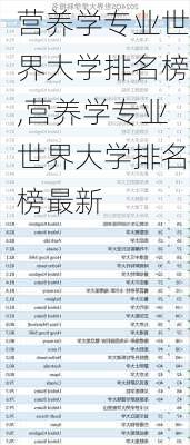 营养学专业世界大学排名榜,营养学专业世界大学排名榜最新