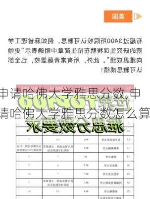 申请哈佛大学雅思分数,申请哈佛大学雅思分数怎么算