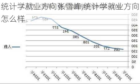 统计学就业方向张雪峰,统计学就业方向怎么样