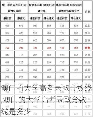 澳门的大学高考录取分数线,澳门的大学高考录取分数线是多少