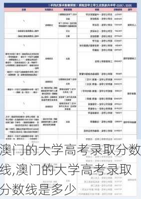 澳门的大学高考录取分数线,澳门的大学高考录取分数线是多少