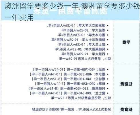 澳洲留学要多少钱一年,澳洲留学要多少钱一年费用