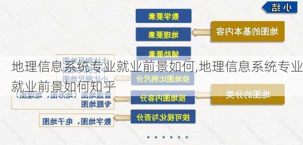 地理信息系统专业就业前景如何,地理信息系统专业就业前景如何知乎