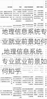 地理信息系统专业就业前景如何,地理信息系统专业就业前景如何知乎