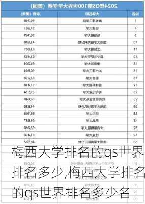 梅西大学排名的qs世界排名多少,梅西大学排名的qs世界排名多少名