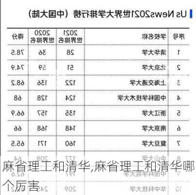 麻省理工和清华,麻省理工和清华哪个厉害