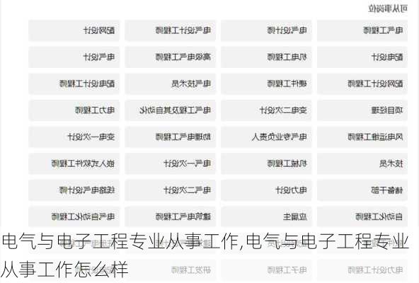 电气与电子工程专业从事工作,电气与电子工程专业从事工作怎么样