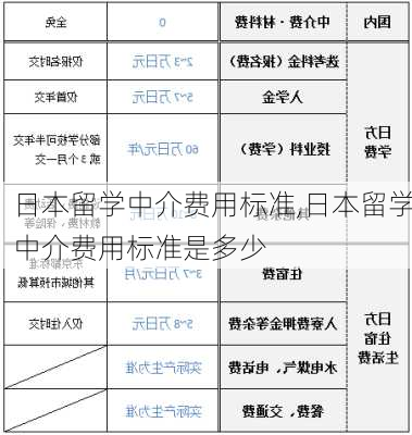 日本留学中介费用标准,日本留学中介费用标准是多少