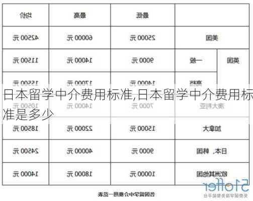 日本留学中介费用标准,日本留学中介费用标准是多少