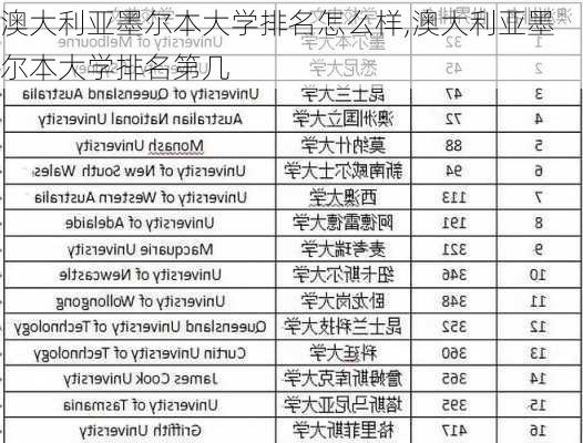 澳大利亚墨尔本大学排名怎么样,澳大利亚墨尔本大学排名第几