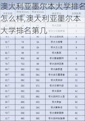 澳大利亚墨尔本大学排名怎么样,澳大利亚墨尔本大学排名第几