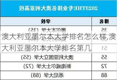 澳大利亚墨尔本大学排名怎么样,澳大利亚墨尔本大学排名第几