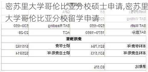 密苏里大学哥伦比亚分校硕士申请,密苏里大学哥伦比亚分校留学申请