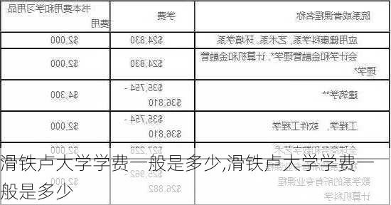 滑铁卢大学学费一般是多少,滑铁卢大学学费一般是多少