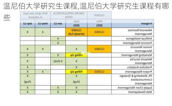 温尼伯大学研究生课程,温尼伯大学研究生课程有哪些