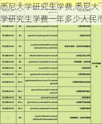 悉尼大学研究生学费,悉尼大学研究生学费一年多少人民币