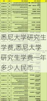 悉尼大学研究生学费,悉尼大学研究生学费一年多少人民币